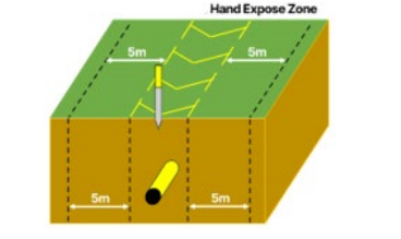 Utility zones